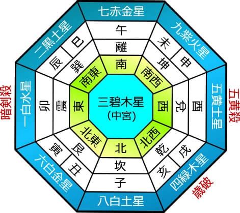 三碧|九星気学で占う、 三碧木星の2024年の運勢とは？